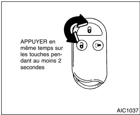NISSAN QUEST 2001 - Utilisation du dispositif d'appel au secours - 1