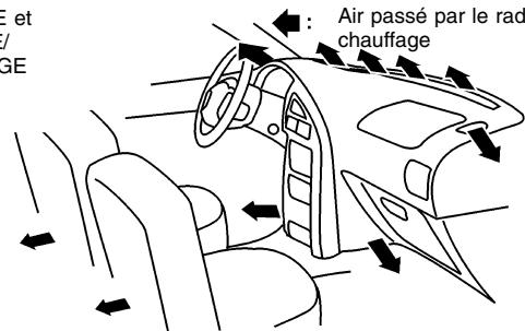 NISSAN QUEST 2001 - Conseils - 6