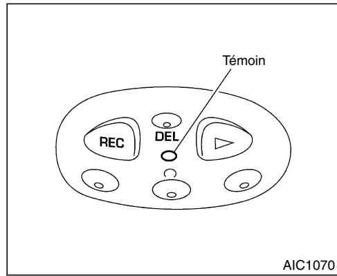NISSAN QUEST 2001 - DIAGNOSTIC DES PROBLEMES DE PROGRAMMATION - 1