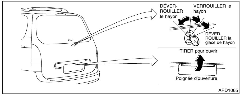 NISSAN QUEST 2001 - HAYON - 1