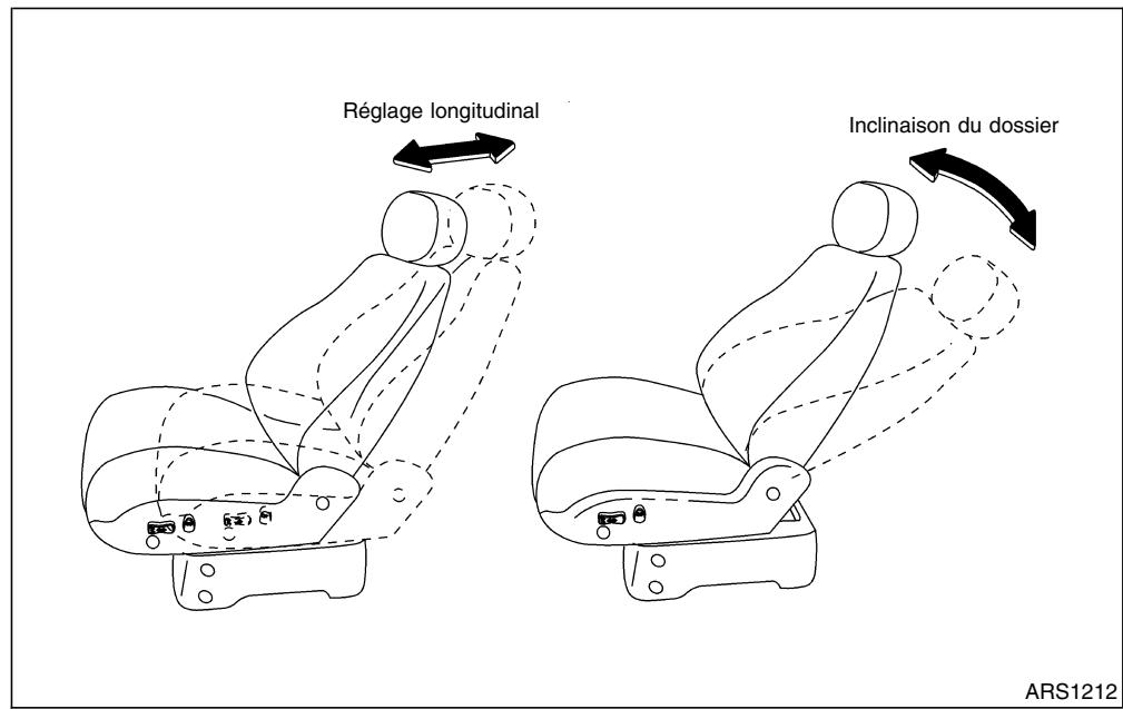 NISSAN QUEST 2001 - Conseils d'utilisation - 1