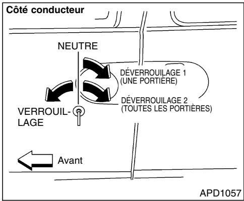 NISSAN QUEST 2001 - A PRECAUTION - 1