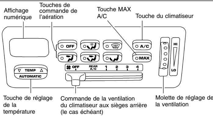 NISSAN QUEST 2001 - CHAUFFAGE ET CLIMATISATION (automatiques) (le cas échéant) - 1