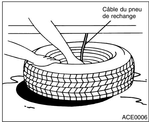 NISSAN QUEST 2001 - Accès aux outils et aux pneus de rechange - 2