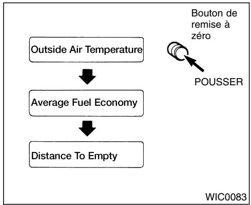 NISSAN QUEST 2001 - PRECAUTION - 1