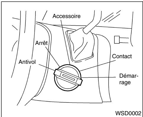 NISSAN QUEST 2001 - CONTACTEUR D'ALLUMAGE - 1