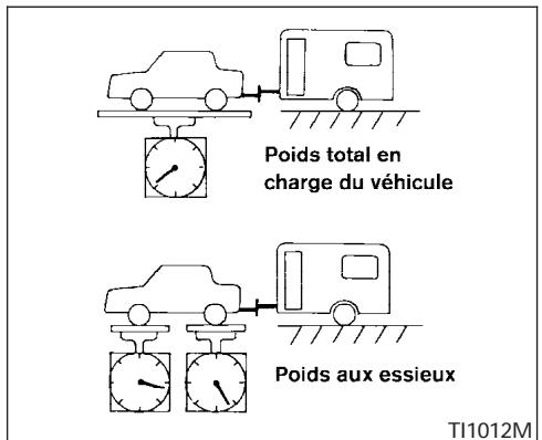 NISSAN QUEST 2004 - Charge sur le timon - 1