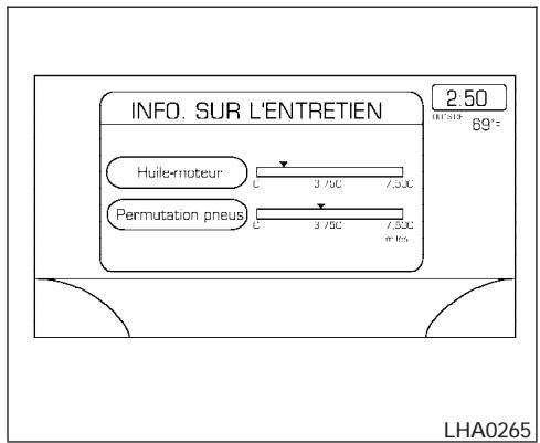 NISSAN QUEST 2004 - Éléments Info. routière 1, Info. routière 2 et de consommation de carburant - 1