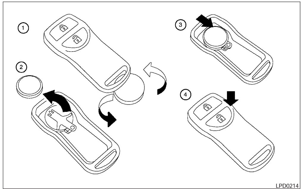 NISSAN QUEST 2004 - Utilisation de l'éclairage interieur - 1