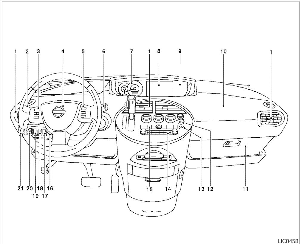 NISSAN QUEST 2004 - Commandes et instruments - 1