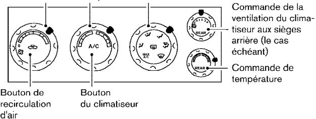 NISSAN QUEST 2005 - CHAUFFAGE - 3