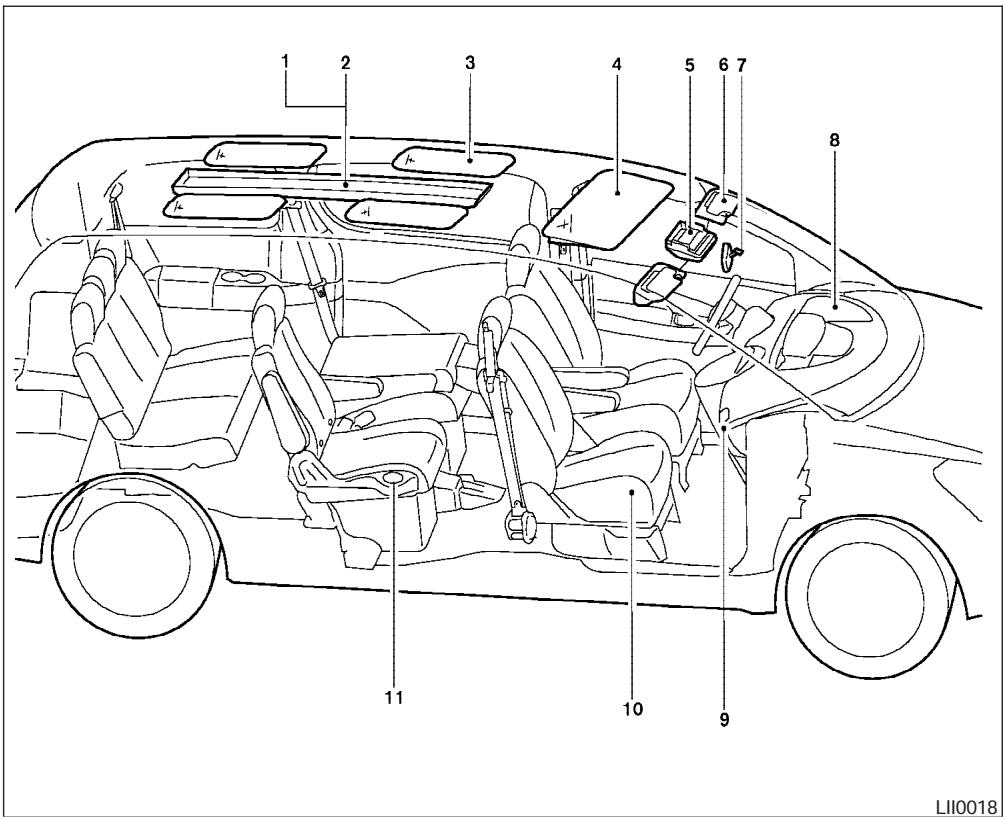 NISSAN QUEST 2005 - COUSSINS GONFLABLES, CEINTURES DE SECURITE ET DISPOSITIFS DE RETENUE POUR ENFANT - 4
