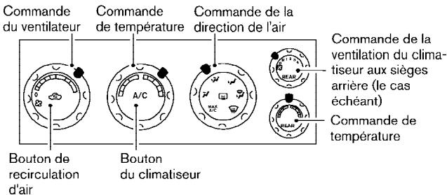 NISSAN QUEST 2005 - CHAUFFAGE A DEUX NIVEAUX - 2