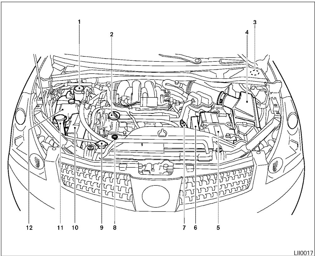 NISSAN QUEST 2005 - POINTS DE VÉRIFICATION DANS LE COMPARTIMENT MOTEUR - 1