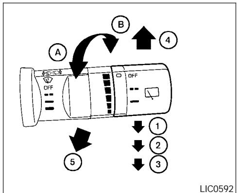NISSAN QUEST 2005 - COMMANDE DE LAVE-GLACE ET D'ESSUIE-GLACE DE PARE-BRISE - 1