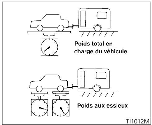 NISSAN QUEST 2005 - Charge sur le timon - 1