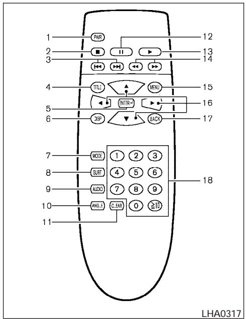 NISSAN QUEST 2005 - COMMANDES DU LECTEUR DE DVD - 1
