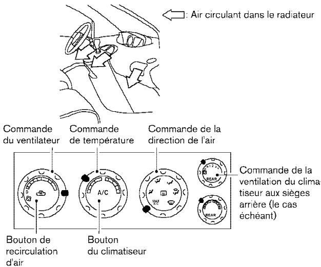 NISSAN QUEST 2005 - CHAUFFAGE ET DÉGIVRAGE/ DESEMBUAGE - 7