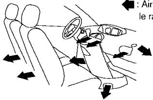 NISSAN QUEST 2005 - CHAUFFAGE A DEUX NIVEAUX - 1