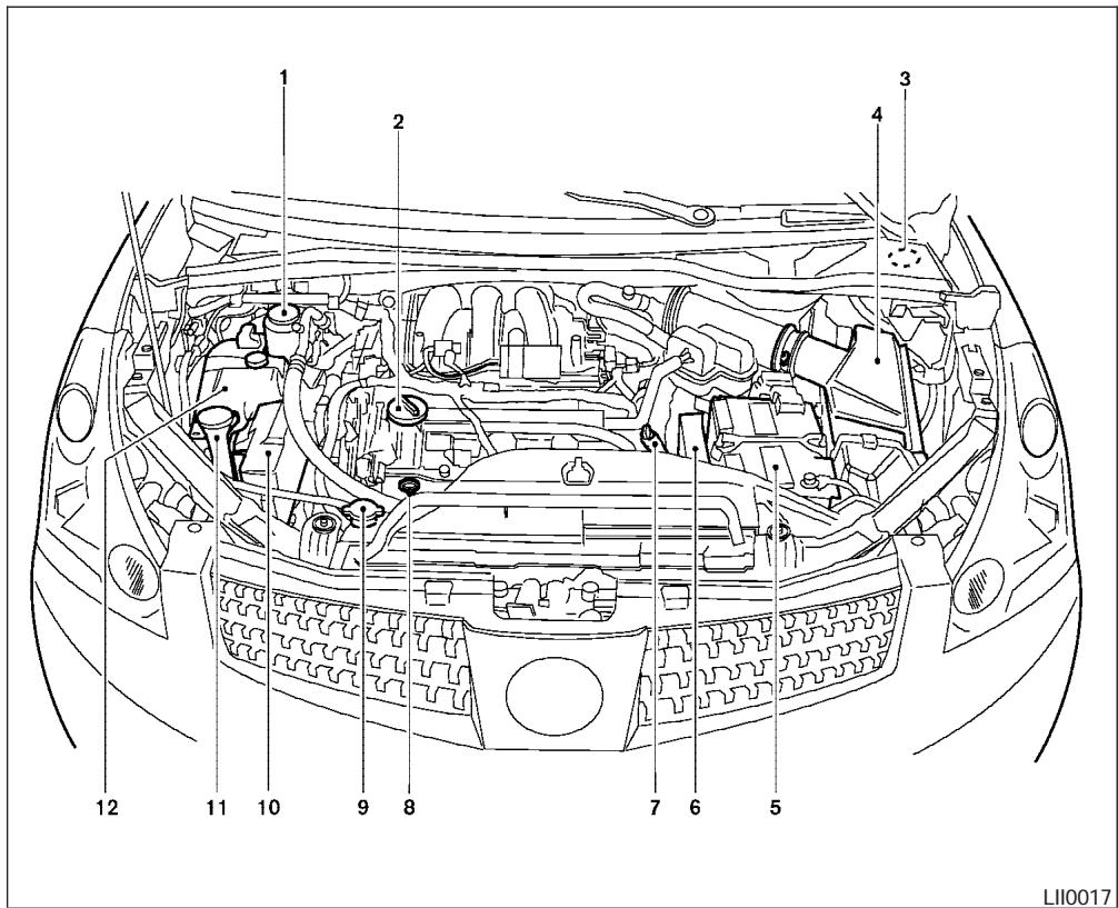 NISSAN QUEST 2005 - POINTS DE VÉRIFICATION DANS LE COMPARTIMENT MOTEUR - 1