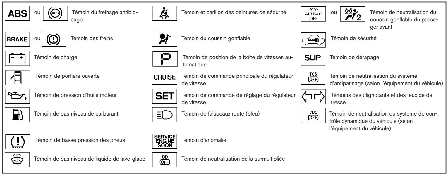 NISSAN QUEST 2005 - TÉMOINS ET RAPPELS SONORES - 1