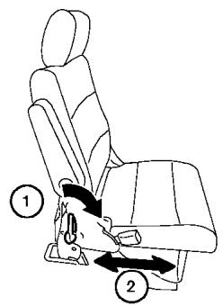 NISSAN QUEST 2005 - Inclinaison du dossier - 3