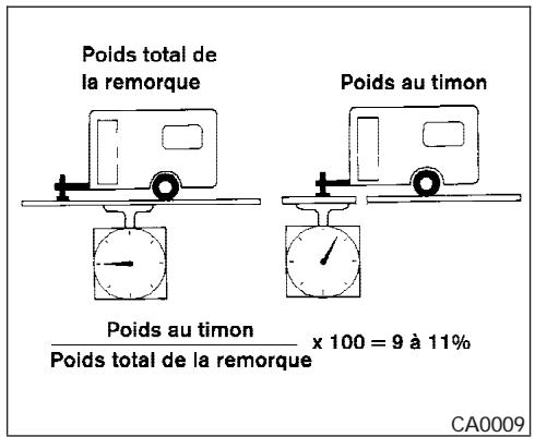 NISSAN QUEST 2005 - AMISE EN GARDE - 1