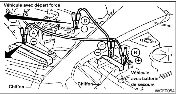 NISSAN QUEST 2005 - AVERAGEMENT - 3