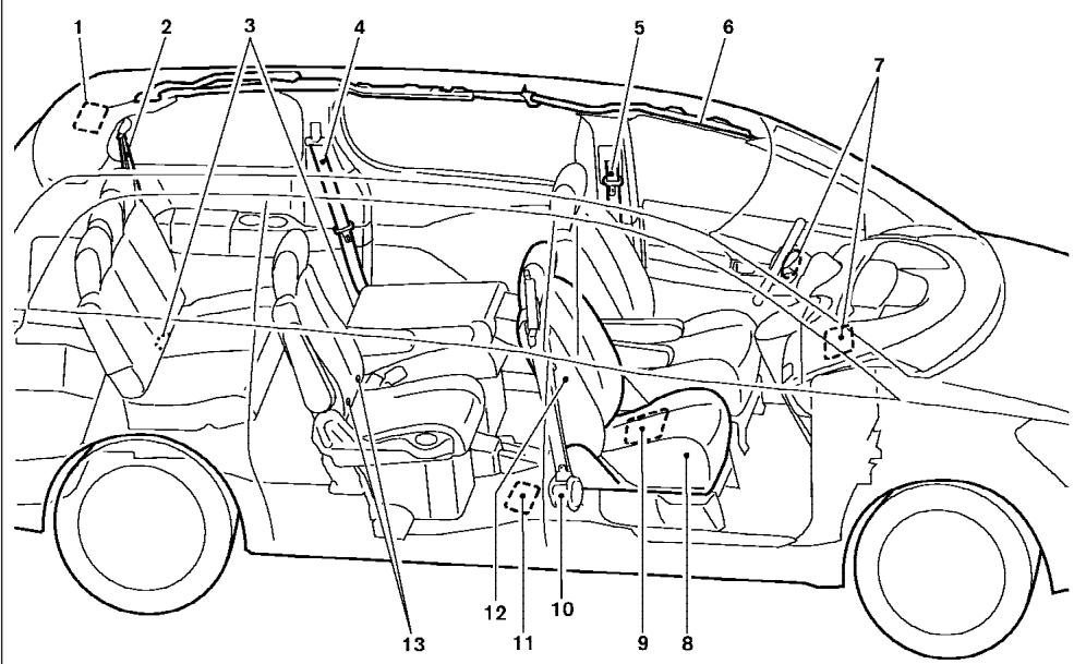 NISSAN QUEST 2005 - COUSSINS GONFLABLES, CEINTURES DE SECURITE ET DISPOSITIFS DE RETENUE POUR ENFANT - 1