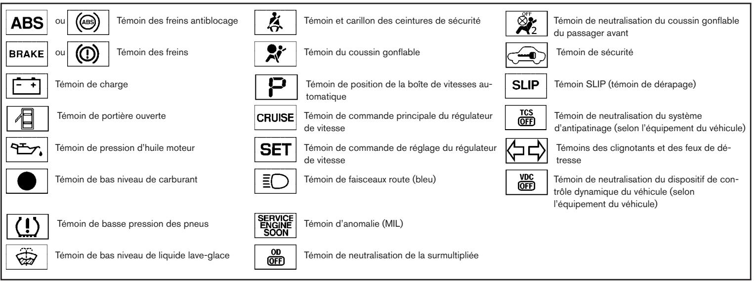 NISSAN QUEST 2007 - MISE EN GARDE - 1