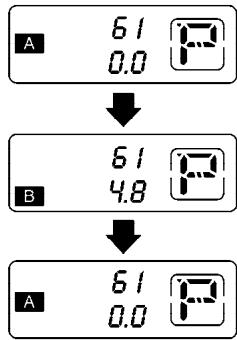 NISSAN QUEST 2007 - Compteur kilométrique et compteur journalier double - 1