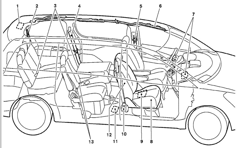 NISSAN QUEST 2007 - COUSSINS GONFLABLES, CEINTURES DE SECURITE ET DISPOSITIFS DE RETENUE POUR ENFANT - 1