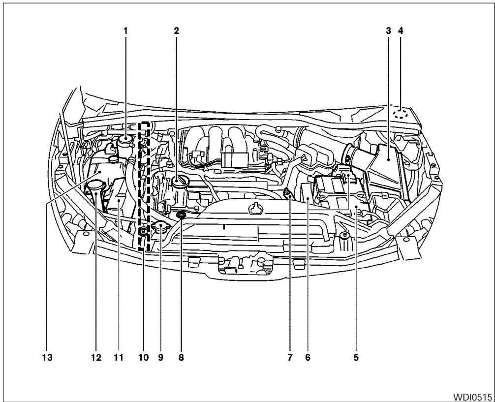 NISSAN QUEST 2007 - POINTS DE VÉRIFICATION DANS LE COMPARTIMENT MOTEUR - 1