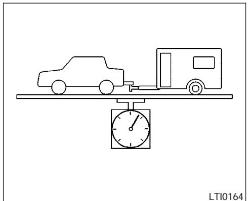 NISSAN QUEST 2007 - Charges maximales de remorque - 1