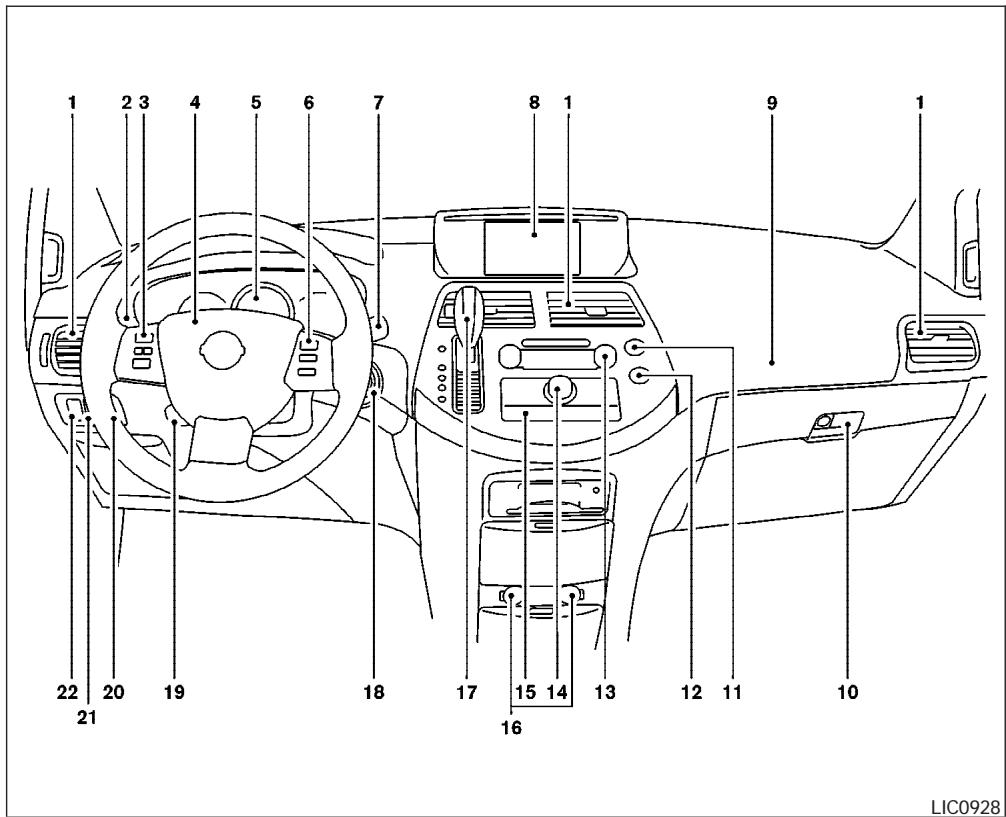 NISSAN QUEST 2007 - Commandes et instruments - 1