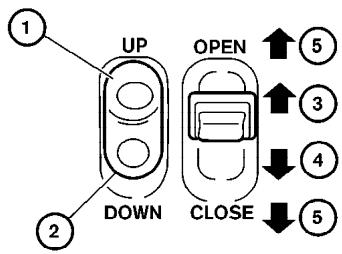 NISSAN QUEST 2007 - TOIT OUVRANT (selon l'équipement du vehicule) - 1