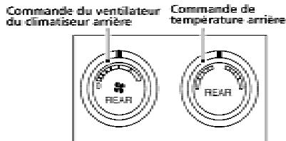 NISSAN QUEST 2007 - COMMANDES DU VENTILATEUR DU CLIMATISEUR ARRIÈRE - 2