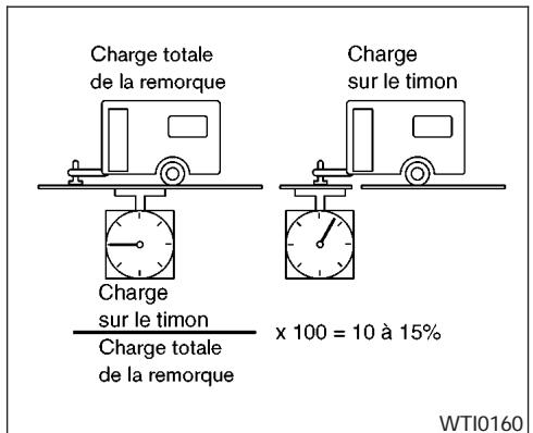 NISSAN QUEST 2007 - MISE EN GARDE - 1