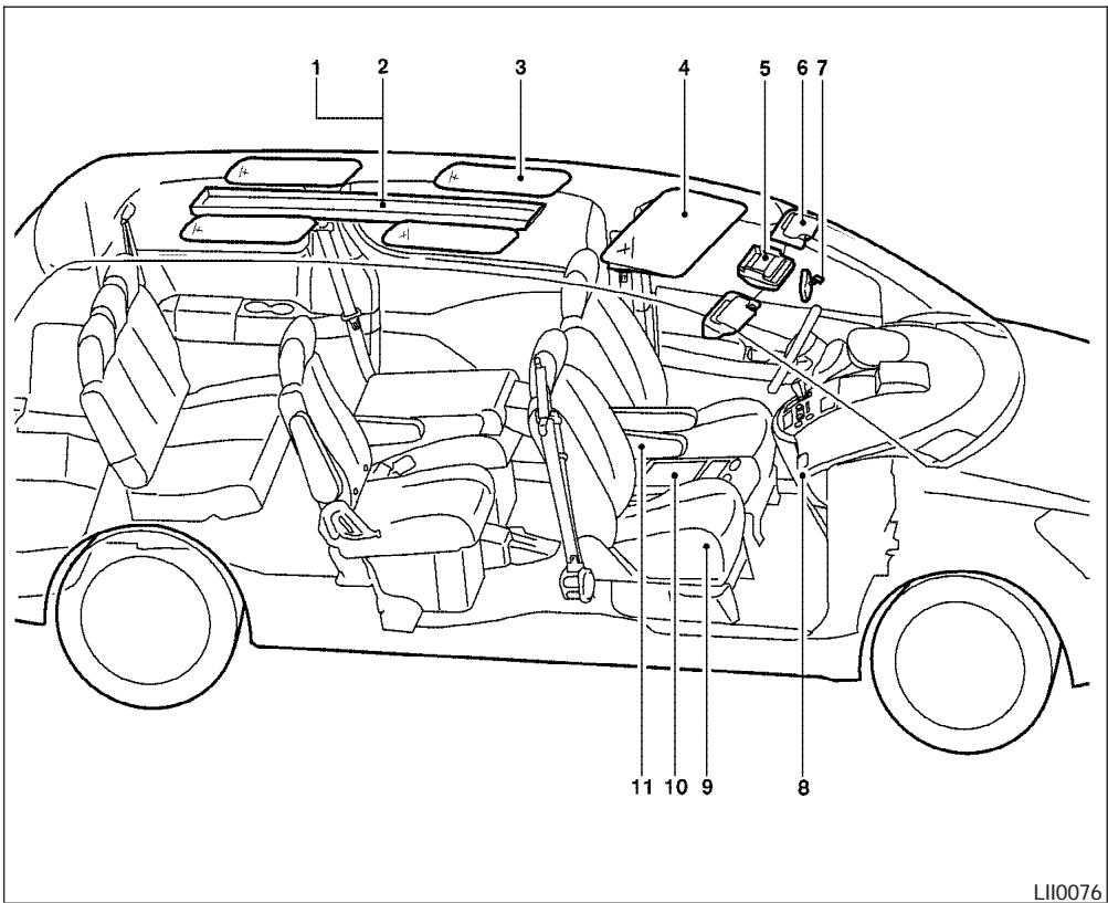 NISSAN QUEST 2007 - COUSSINS GONFLABLES, CEINTURES DE SECURITE ET DISPOSITIFS DE RETENUE POUR ENFANT - 4