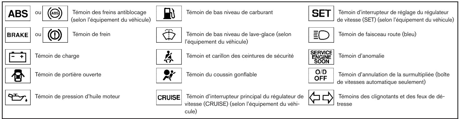 NISSAN SENTRA 2004 - TÉMOINS ET CARILLONS DE RAPPEL SONORE - 1