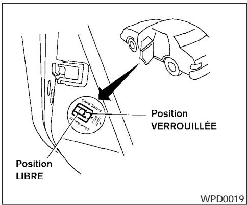NISSAN SENTRA 2004 - Côté conducteur - 1