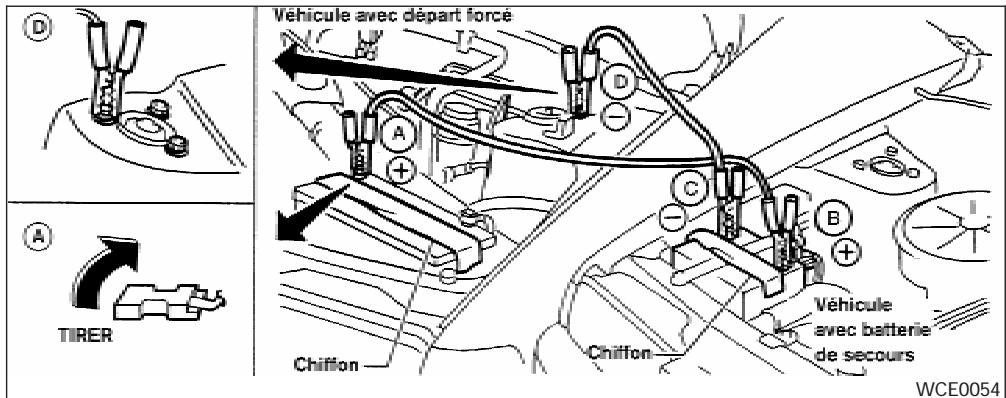 NISSAN SENTRA 2004 - AVERTISSEMENT - 1