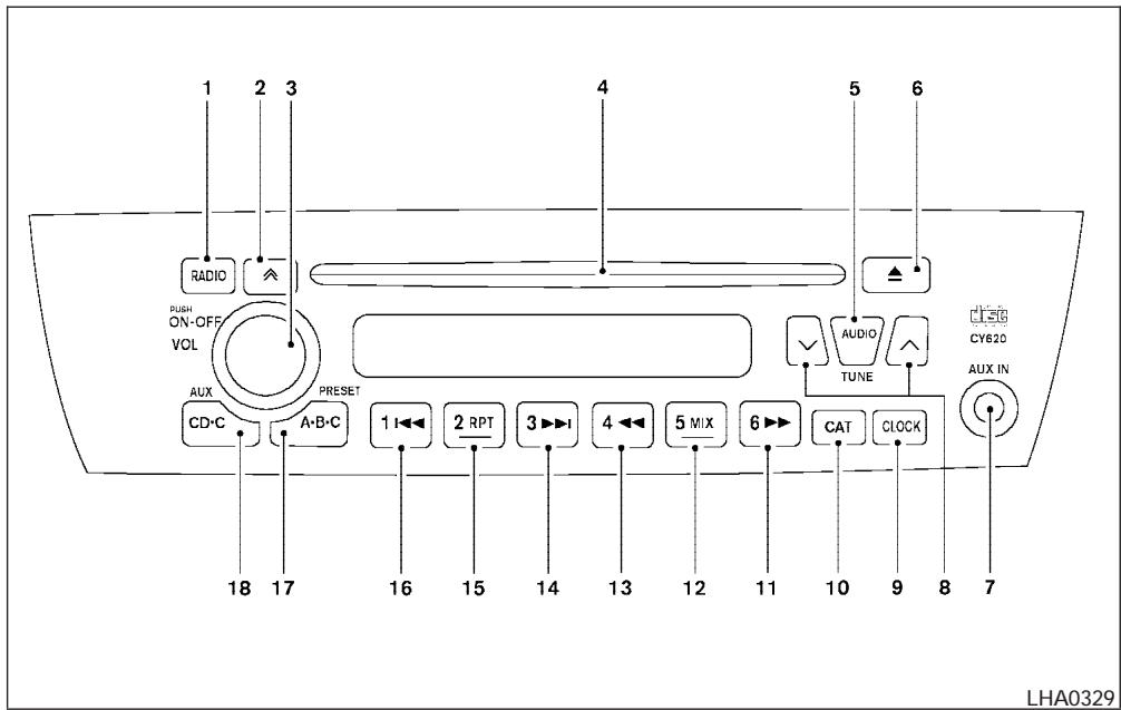 NISSAN SENTRA 2004 - Lecteur de disques compacts - 1