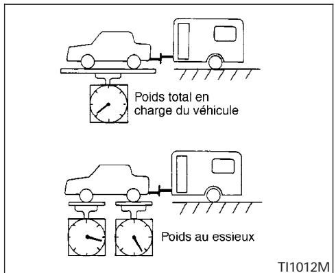 NISSAN SENTRA 2004 - Charge sur le timon - 1