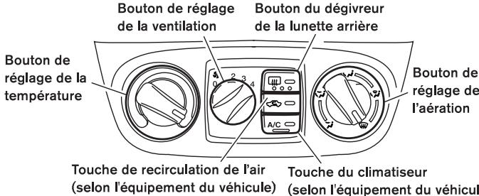 NISSAN SENTRA 2004 - TABLEAUX DE DIRECTION DE L'AIR - 2