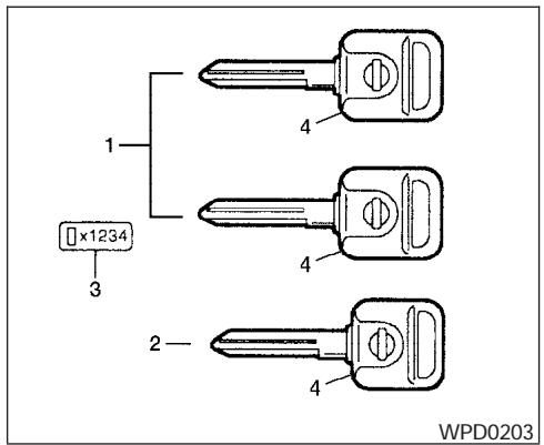 NISSAN SENTRA 2004 - Vérifications et réglages avant le démarrage - 1