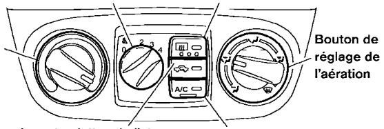 NISSAN SENTRA 2004 - NIVEAUX - 2