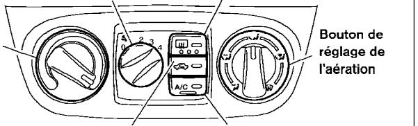 NISSAN SENTRA 2004 - CHAUFFAGE - 3