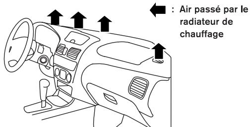 NISSAN SENTRA 2004 - TABLEAUX DE DIRECTION DE L'AIR - 1
