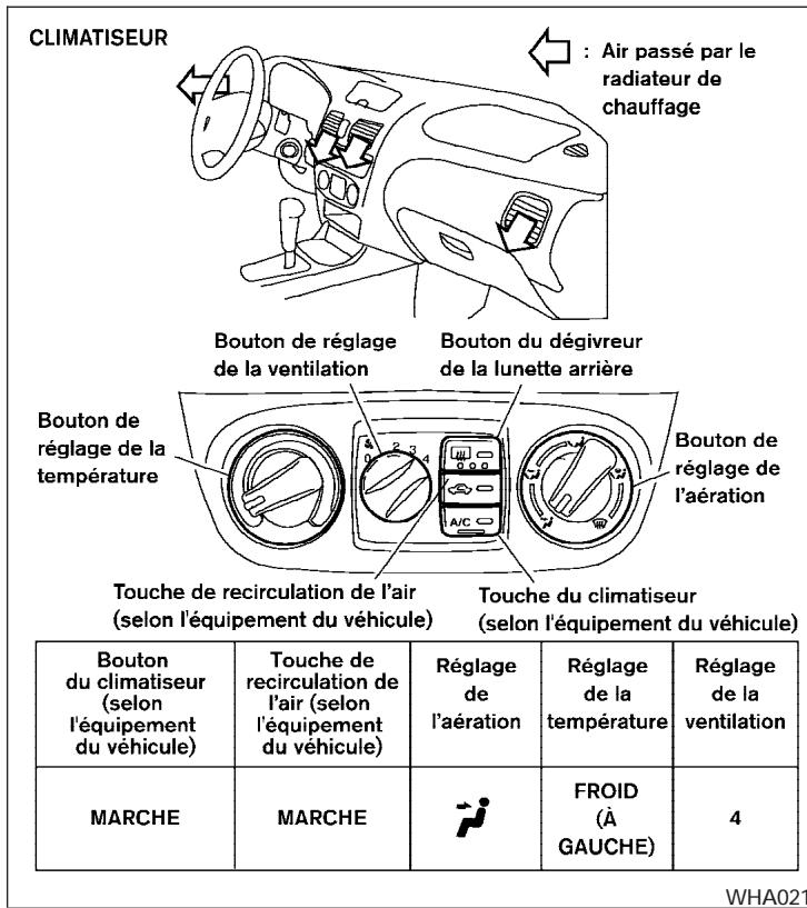 NISSAN SENTRA 2004 - NIVEAUX - 3